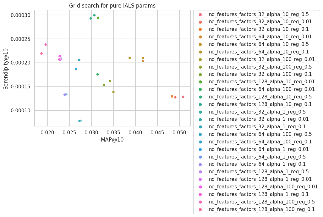 ../_images/examples_5_benchmark_iALS_with_features_22_0.png
