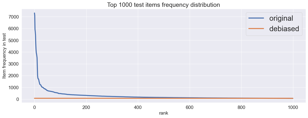 ../_images/examples_8_debiased_metrics_14_0.png