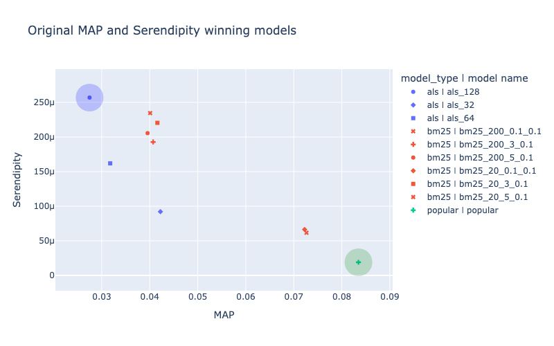 ../_images/examples_8_debiased_metrics_32_0.png