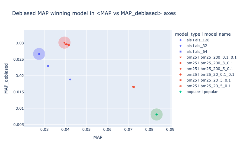 ../_images/examples_8_debiased_metrics_35_0.png