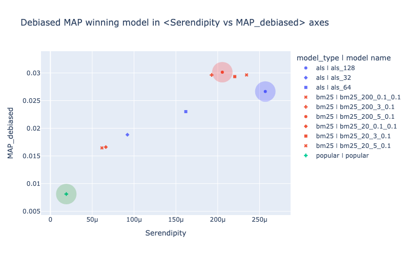 ../_images/examples_8_debiased_metrics_36_0.png