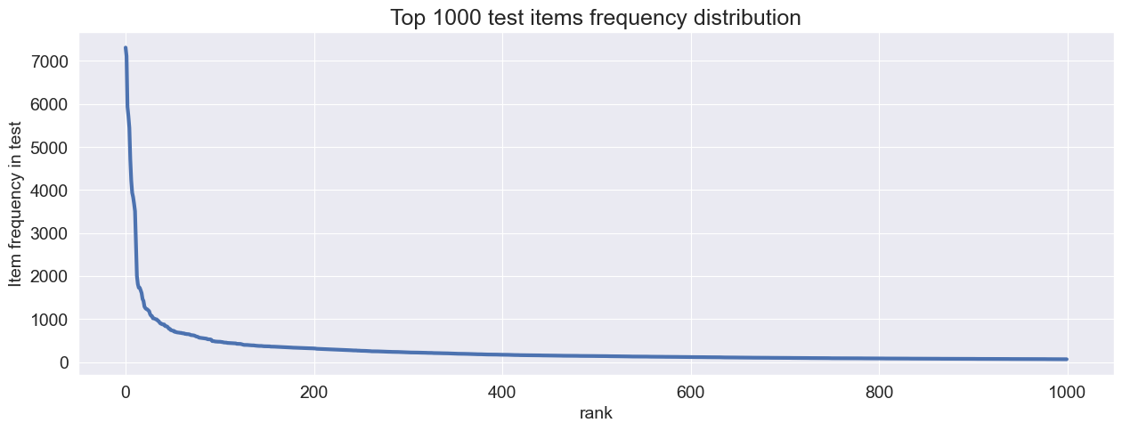 ../_images/examples_8_debiased_metrics_9_0.png