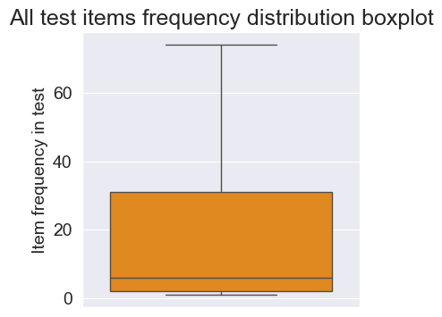 ../_images/examples_8_debiased_metrics_15_0.png