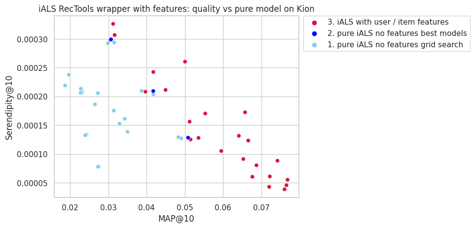 ../_images/examples_5_benchmark_iALS_with_features_34_0.png
